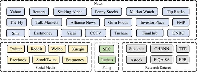 Figure 3 for FinGPT: Democratizing Internet-scale Data for Financial Large Language Models