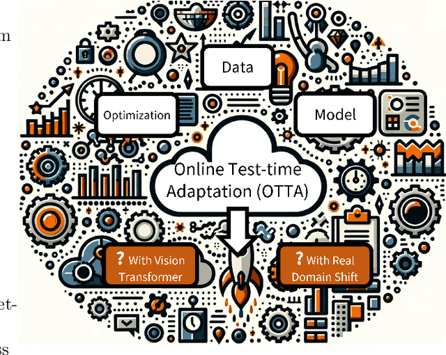 Figure 1 for In Search of Lost Online Test-time Adaptation: A Survey