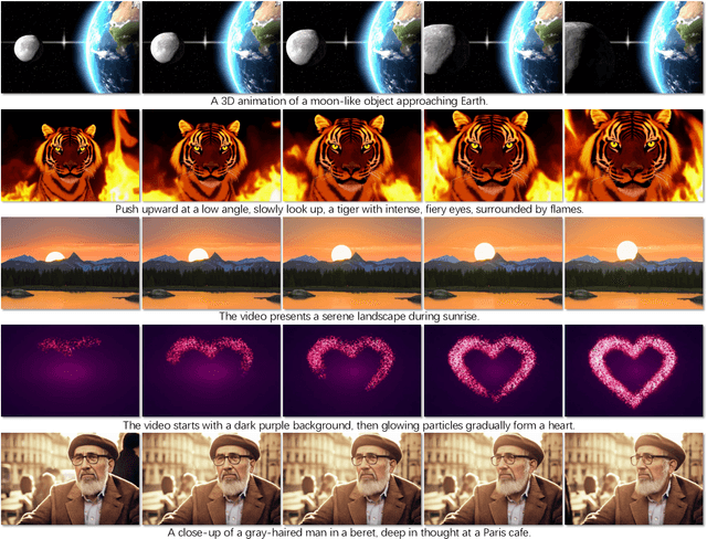 Figure 1 for RepVideo: Rethinking Cross-Layer Representation for Video Generation