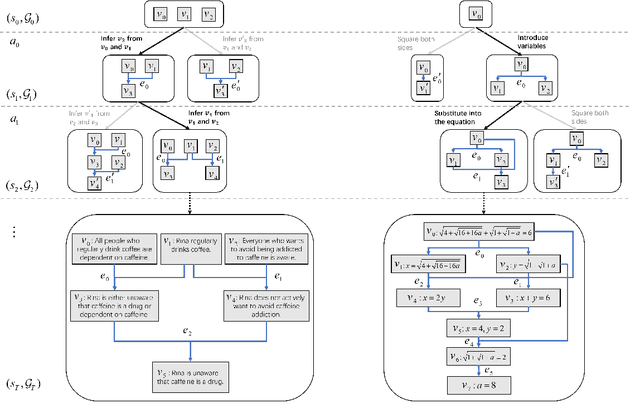 Figure 1 for Deliberate Reasoning for LLMs as Structure-aware Planning with Accurate World Model