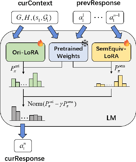 Figure 3 for Deliberate Reasoning for LLMs as Structure-aware Planning with Accurate World Model