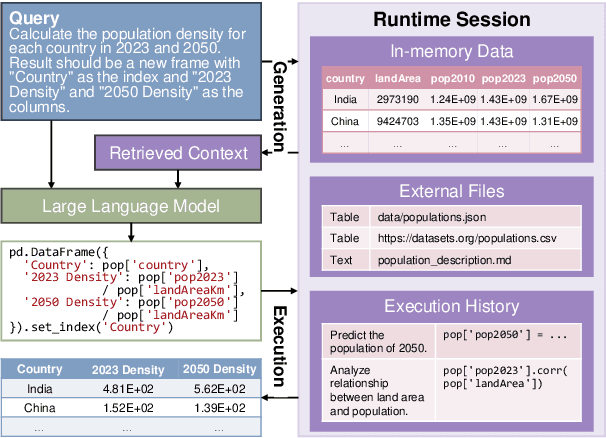 Figure 1 for Benchmarking Data Science Agents