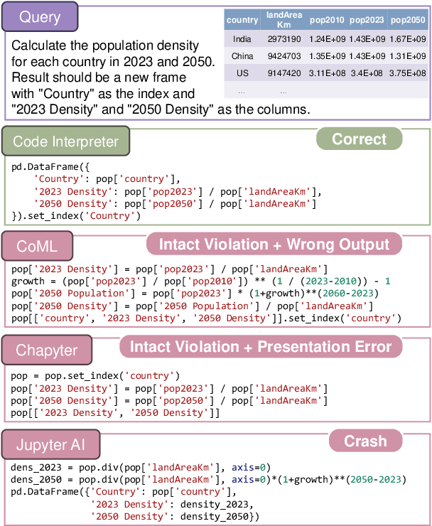 Figure 3 for Benchmarking Data Science Agents