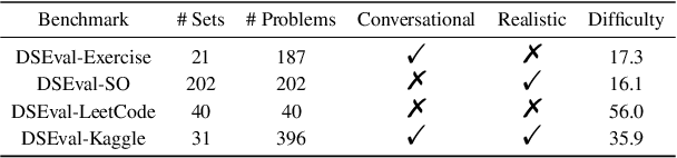 Figure 2 for Benchmarking Data Science Agents