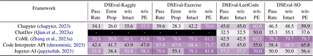 Figure 4 for Benchmarking Data Science Agents