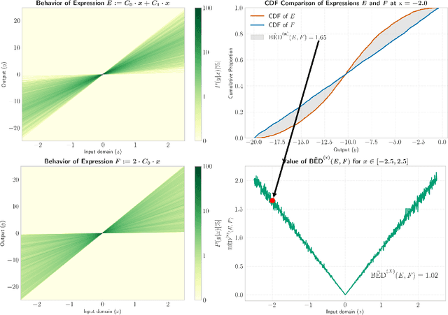Figure 3 for Quantifying Behavioural Distance Between Mathematical Expressions