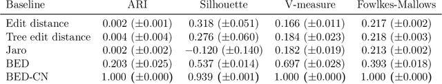 Figure 2 for Quantifying Behavioural Distance Between Mathematical Expressions