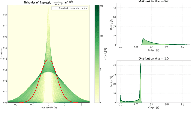 Figure 1 for Quantifying Behavioural Distance Between Mathematical Expressions