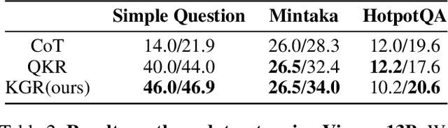 Figure 4 for Mitigating Large Language Model Hallucinations via Autonomous Knowledge Graph-based Retrofitting