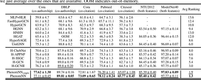 Figure 1 for From Hypergraph Energy Functions to Hypergraph Neural Networks