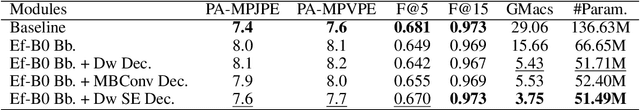 Figure 3 for Lightweight Estimation of Hand Mesh and Biomechanically Feasible Kinematic Parameters