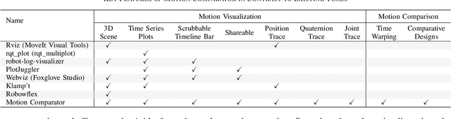 Figure 4 for Motion Comparator: Visual Comparison of Robot Motions
