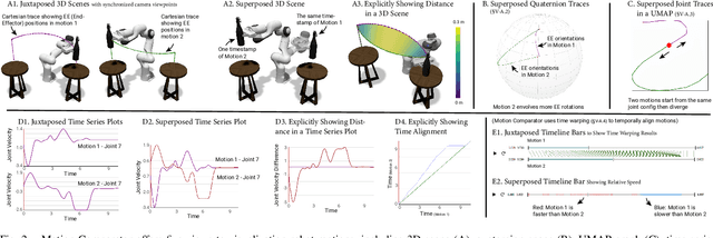 Figure 2 for Motion Comparator: Visual Comparison of Robot Motions