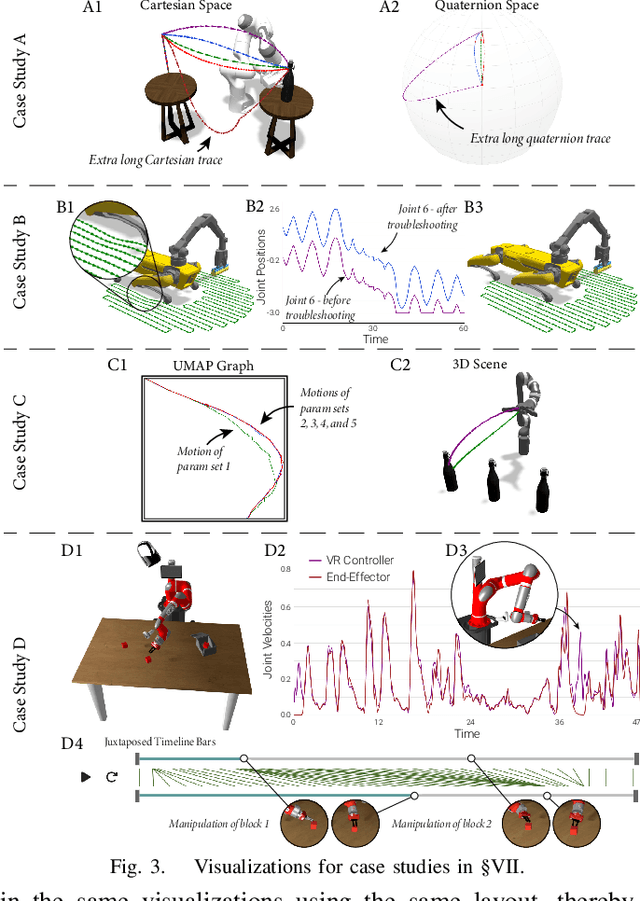 Figure 3 for Motion Comparator: Visual Comparison of Robot Motions