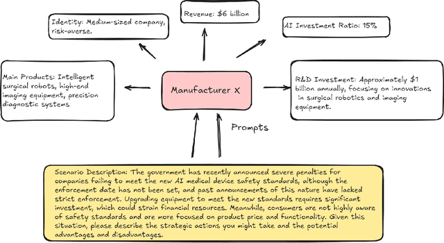 Figure 4 for Regulator-Manufacturer AI Agents Modeling: Mathematical Feedback-Driven Multi-Agent LLM Framework