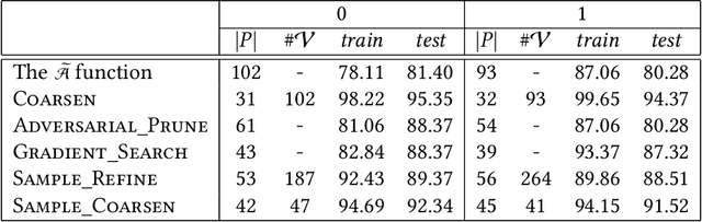 Figure 2 for Learning Minimal NAP Specifications for Neural Network Verification