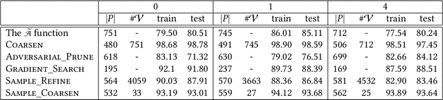 Figure 4 for Learning Minimal NAP Specifications for Neural Network Verification