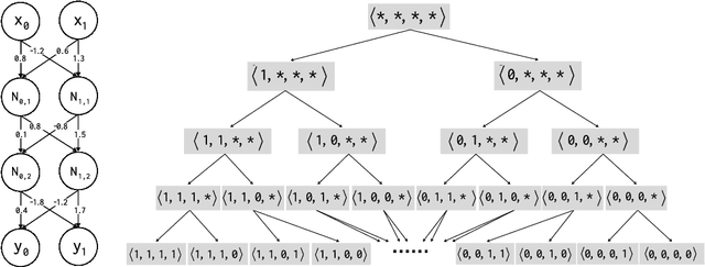 Figure 3 for Learning Minimal NAP Specifications for Neural Network Verification