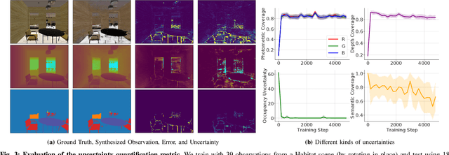 Figure 3 for Active Perception using Neural Radiance Fields