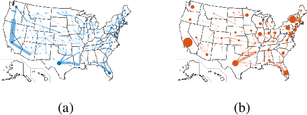 Figure 3 for Online Detection Of Supply Chain Network Disruptions Using Sequential Change-Point Detection for Hawkes Processes