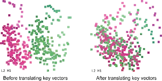 Figure 2 for AttentionViz: A Global View of Transformer Attention