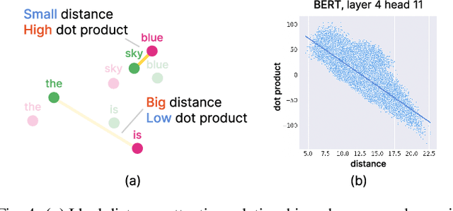 Figure 3 for AttentionViz: A Global View of Transformer Attention