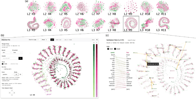 Figure 4 for AttentionViz: A Global View of Transformer Attention