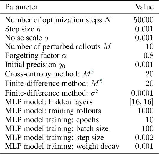 Figure 2 for A Pontryagin Perspective on Reinforcement Learning