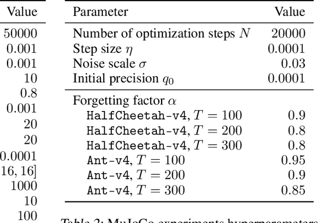 Figure 4 for A Pontryagin Perspective on Reinforcement Learning