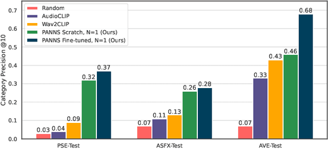 Figure 2 for Bridging High-Quality Audio and Video via Language for Sound Effects Retrieval from Visual Queries