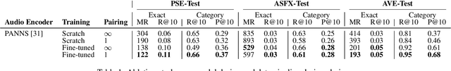 Figure 1 for Bridging High-Quality Audio and Video via Language for Sound Effects Retrieval from Visual Queries