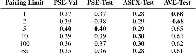 Figure 3 for Bridging High-Quality Audio and Video via Language for Sound Effects Retrieval from Visual Queries