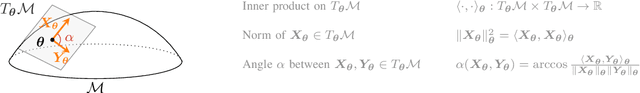 Figure 1 for Natural Bayesian Cramér-Rao Bound with an Application to Covariance Estimation