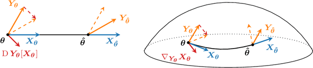 Figure 2 for Natural Bayesian Cramér-Rao Bound with an Application to Covariance Estimation