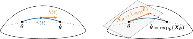 Figure 3 for Natural Bayesian Cramér-Rao Bound with an Application to Covariance Estimation