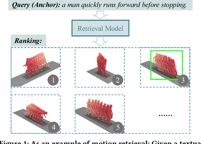 Figure 1 for Cross-Modal Retrieval for Motion and Text via MildTriple Loss