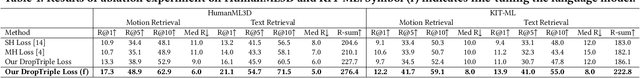 Figure 2 for Cross-Modal Retrieval for Motion and Text via MildTriple Loss