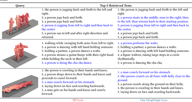 Figure 4 for Cross-Modal Retrieval for Motion and Text via MildTriple Loss