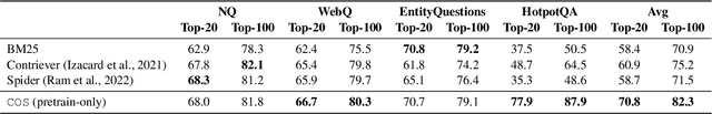 Figure 2 for Chain-of-Skills: A Configurable Model for Open-domain Question Answering
