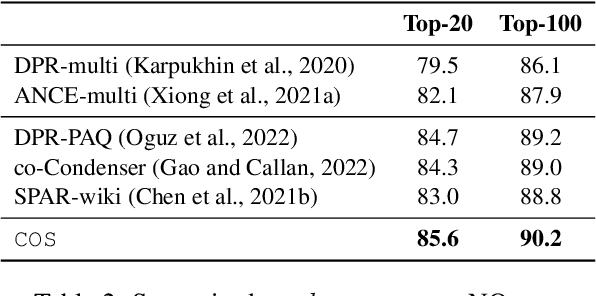Figure 4 for Chain-of-Skills: A Configurable Model for Open-domain Question Answering