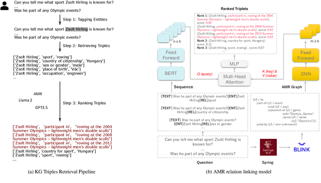 Figure 4 for Prompting Large Language Models with Knowledge Graphs for Question Answering Involving Long-tail Facts