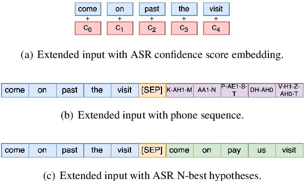 Figure 3 for Adapting an Unadaptable ASR System