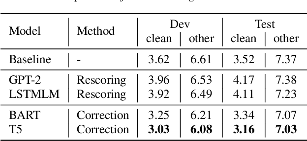 Figure 2 for Adapting an Unadaptable ASR System