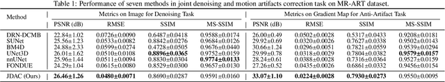 Figure 2 for Iterative Learning for Joint Image Denoising and Motion Artifact Correction of 3D Brain MRI