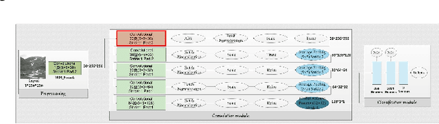 Figure 3 for A study on the invariance in security whatever the dimension of images for the steganalysis by deep-learning