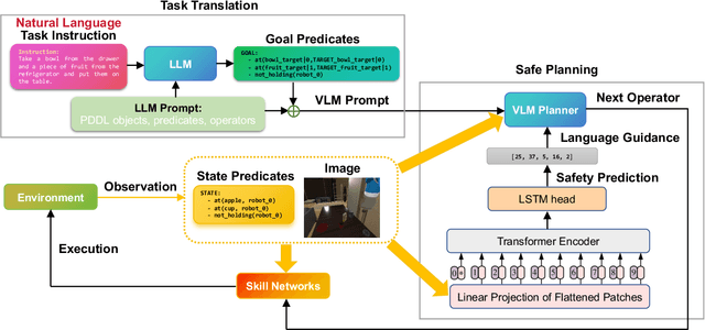 Figure 3 for Safe Planner: Empowering Safety Awareness in Large Pre-Trained Models for Robot Task Planning