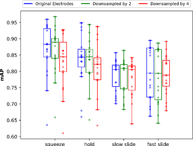 Figure 2 for Re-evaluating Parallel Finger-tip Tactile Sensing for Inferring Object Adjectives: An Empirical Study