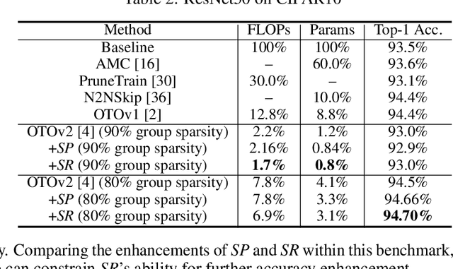 Figure 4 for Decay Pruning Method: Smooth Pruning With a Self-Rectifying Procedure