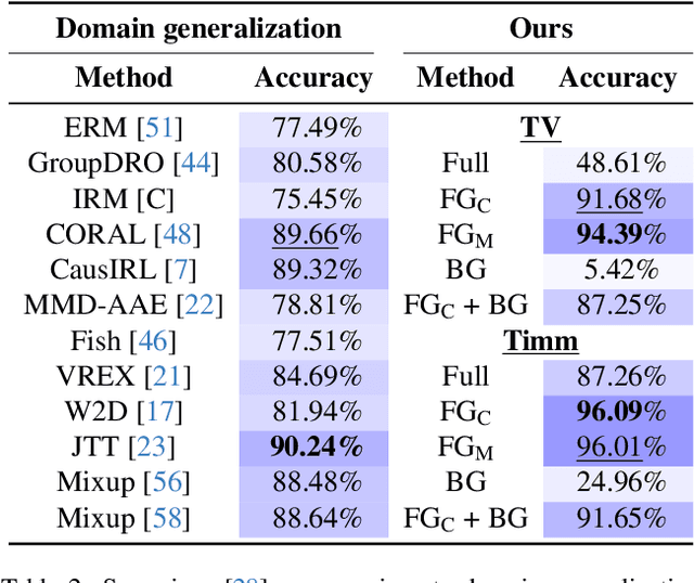 Figure 3 for Segment to Recognize Robustly -- Enhancing Recognition by Image Decomposition