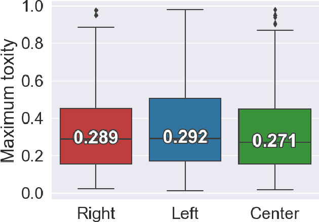 Figure 2 for Characterization of Political Polarized Users Attacked by Language Toxicity on Twitter